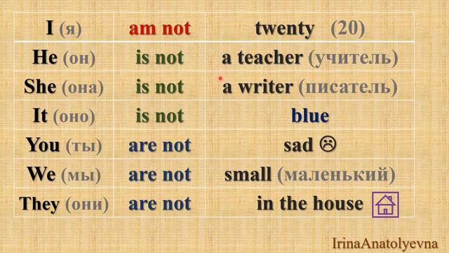 English Grammar - LESSON 2 (