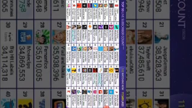 Первый до 50 миллионов подписчиков добрался Like Nastya! смотреть онлайн