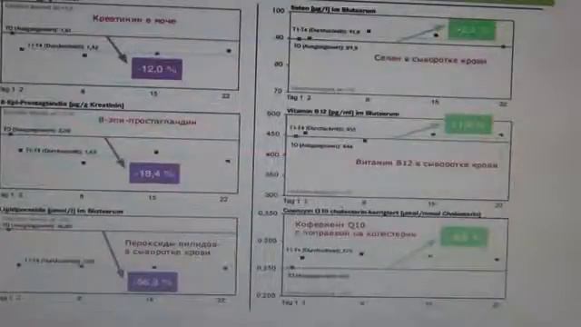 MIND MASTER Майнд Мастер от LR обучающий вебинар, часть 2 смотреть онлайн