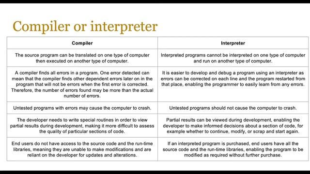 Lesson 41 - Translators and IDEs смотреть онлайн