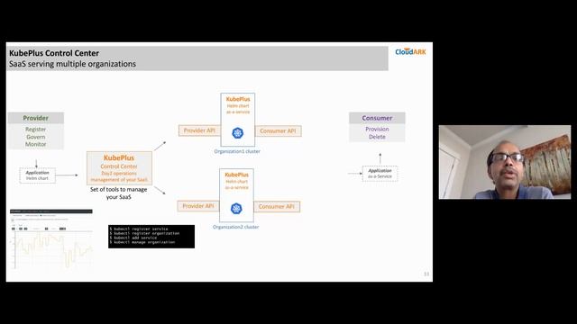 Deliver Your Kubernetes Applications as a Service смотреть онлайн