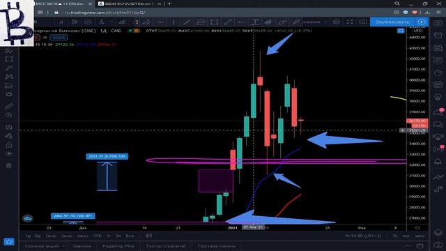 БИТКОИН обзор цены КРИПТОВАЛЮТ смотреть онлайн