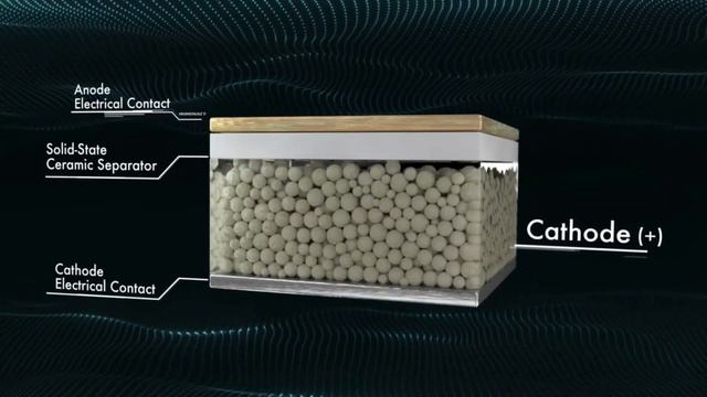 CATL NEW Condensed Solid-State Battery Promising 1000 miles EV Range | ALL YOU NEED TO KNOW смотреть онлайн