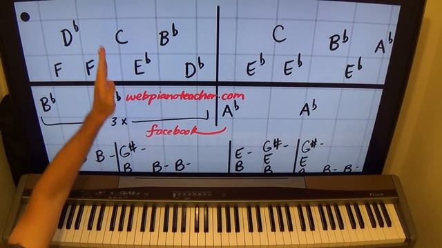 How To Play Total Eclipse Of The Heart - By Ear Piano Lesson смотреть онлайн