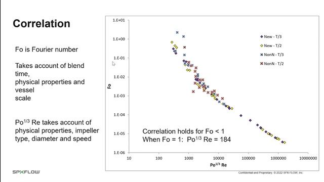 SPX FLOW Webinar: Mixing Viscous Fluids смотреть онлайн