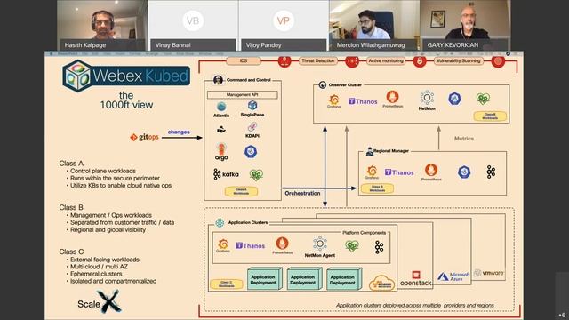 Hyper-scaling Webex Media on Kubernetes and Cloud Native смотреть онлайн