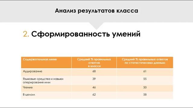 Всероссийский мониторинг по английскому языку для 4 и 9 классов Checkpoint смотреть онлайн