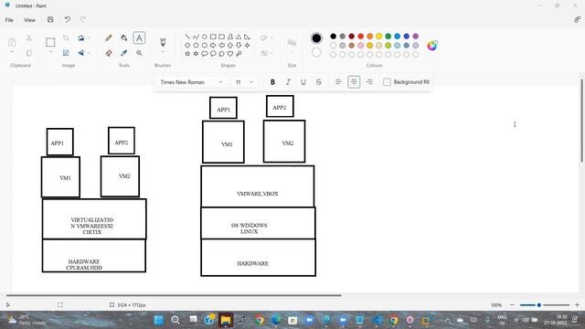 LINUX with Shell Scripting tutorials || Demo - 2 || by Mr. Chaitanya On 27-10-2022 @6PM IST смотреть онлайн