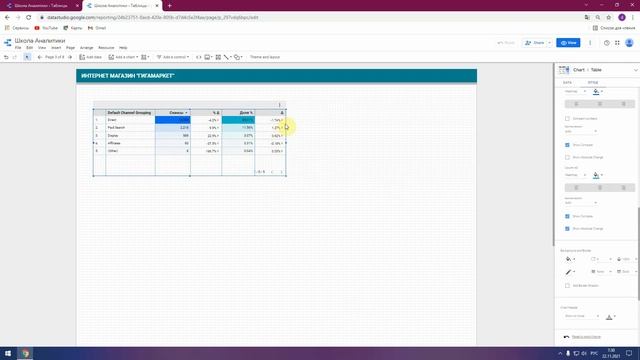 Google Data Studio - таблицы и сводные таблицы смотреть онлайн