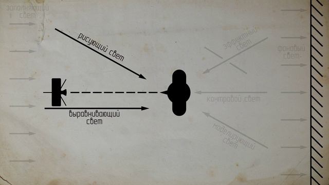 Постановочное освещение. 2 Выравнивающий и заполняющий света смотреть онлайн
