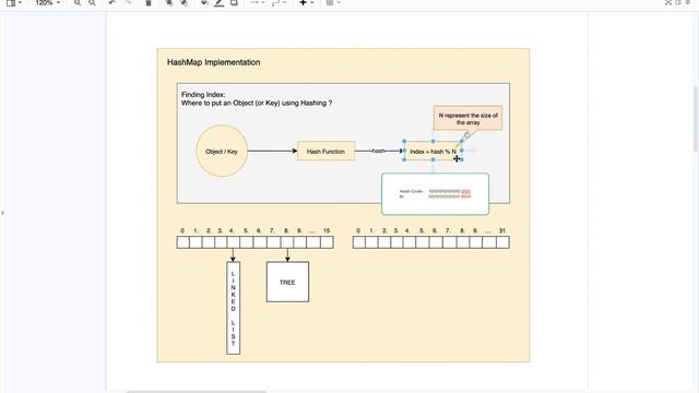 Consistent Hashing: Part1 - HashMap 1.8 | Hash Collision | Rehashing смотреть онлайн