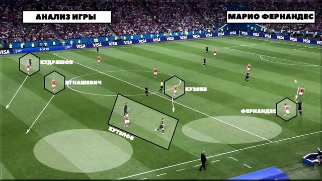 ANALYSIS MATCH: Mario Fernandes vs Croatia смотреть онлайн