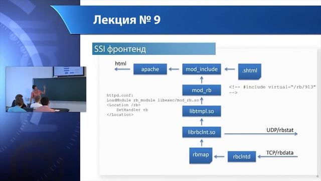 SSI фронтенд смотреть онлайн