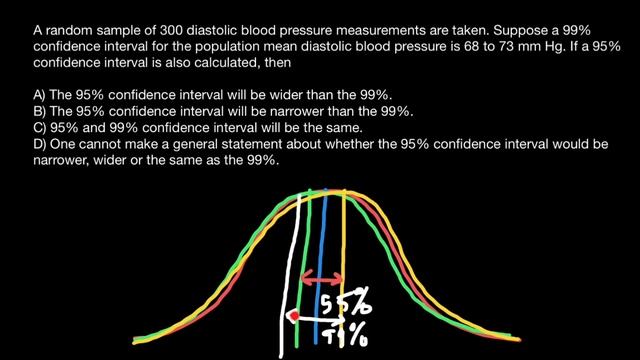 Confidence Intervals explained смотреть онлайн