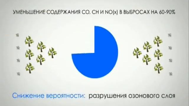 Шокирующая правда об экономии топлива! смотреть онлайн