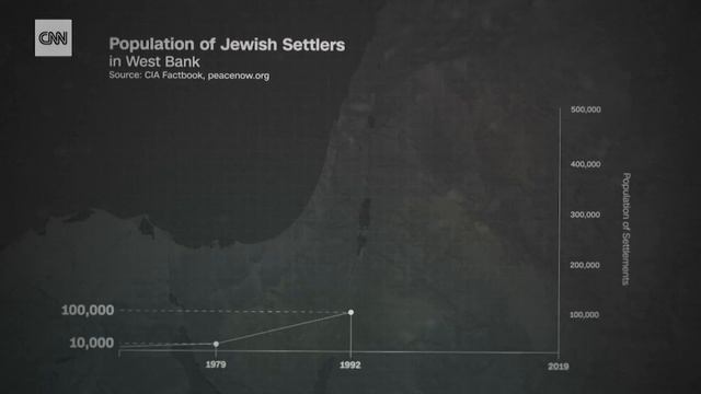 What Is The West Bank? смотреть онлайн