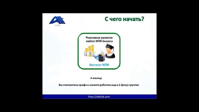 МЛМ3 0 геометрический рост Вашей структуры смотреть онлайн