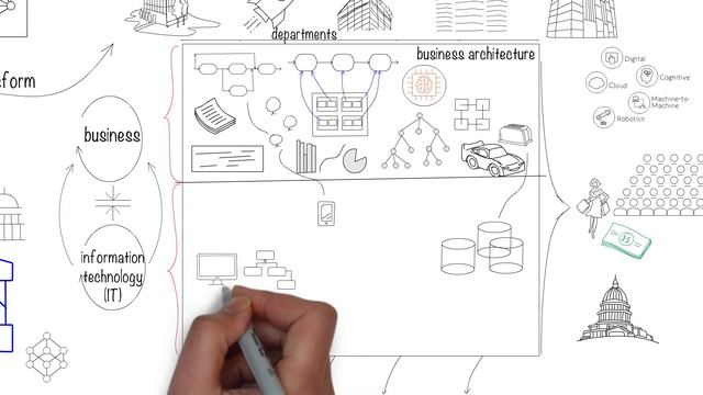 What is Enterprise Architecture (EA) and why is it important? EA concepts explained in a simple way смотреть онлайн