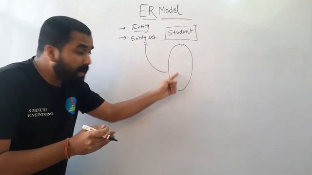 Introduction To E R Model l Entity Relationship Model Explained in Hindi l DBMS Series смотреть онлайн
