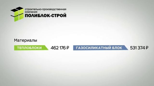 Сравнение Теплоблока и Газосиликатного блока. смотреть онлайн