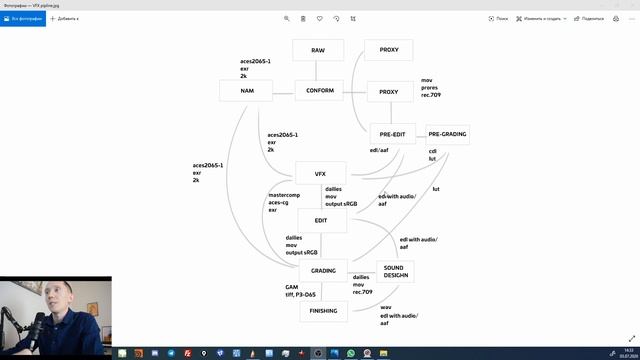Общеобразовательные уроки по VFX и CGI для маленьких студии, видеографов и начинающих продюсеров. № смотреть онлайн