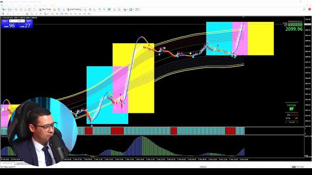 Oltinda Skalping Strategiyasi | To'liq Videodarslik