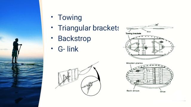 # trawls # fishing gear and craft technology# latha shenoy # bfsc fisheries# jrf # srf#ibps#nabard смотреть онлайн