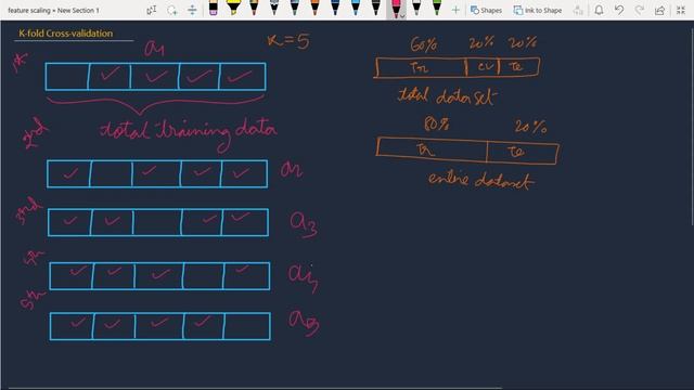 Machine Learning with Scikit-Learn Python | K-fold Cross-validation смотреть онлайн
