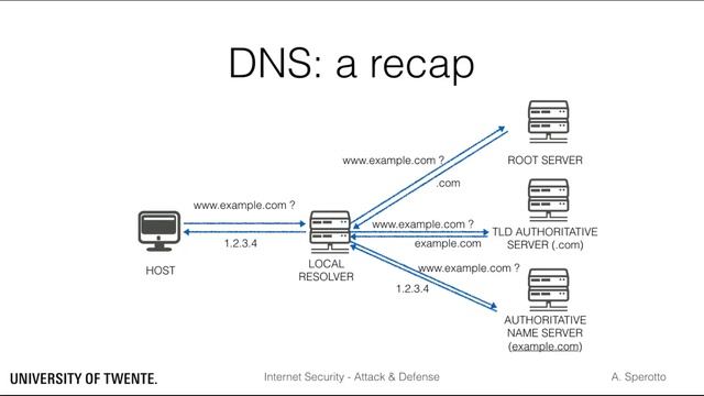 DNS Security - Introduction смотреть онлайн