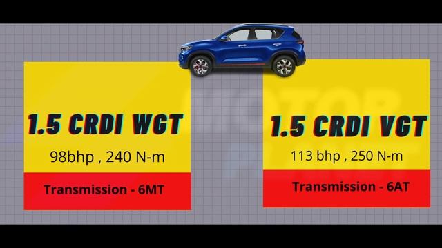 Kia sonet 2020 | Dimension | Engine | Variants | Features | Most detailed video !! смотреть онлайн