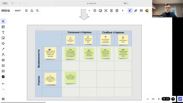Как провести SWOT анализ для стратегической сессии? Что такое SWOT+S? смотреть онлайн