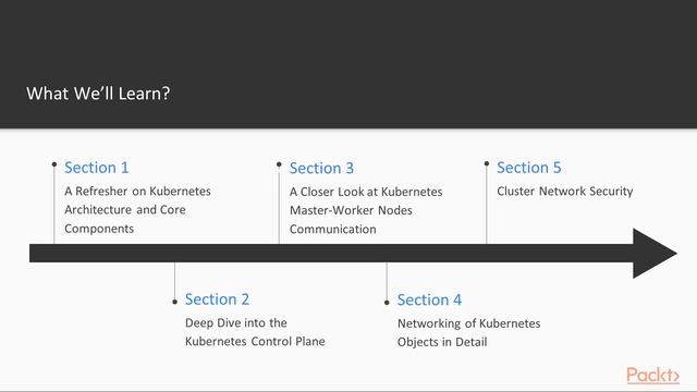 Hands-On Kubernetes Networking: The Course Overview|packtpub.com смотреть онлайн