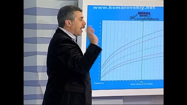 Какой вес и рост должены быть у ребёнка? - Доктор Комаровский смотреть онлайн