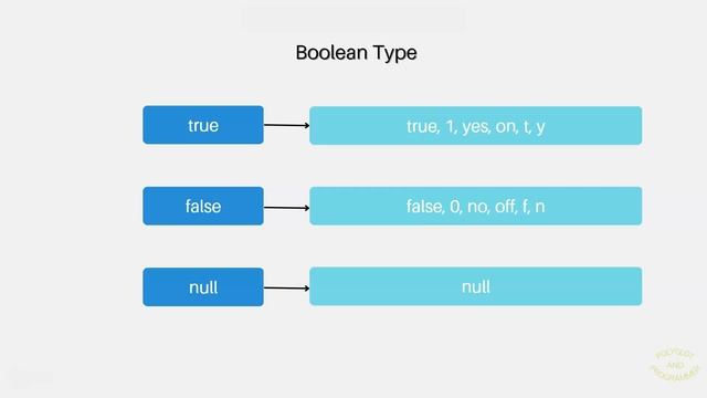 Postgresql data types: numeric, boolean, character and more смотреть онлайн