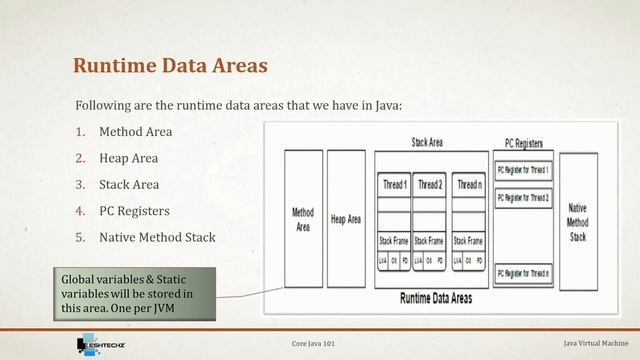 Core Java 101 - Java Virtual Machine JVM смотреть онлайн