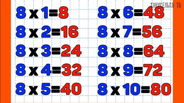 Таблица УМНОЖЕНИЯ на 8 / МАТЕМАТИКА для детей смотреть онлайн