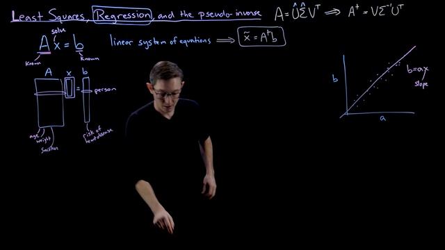 Linear Regression смотреть онлайн