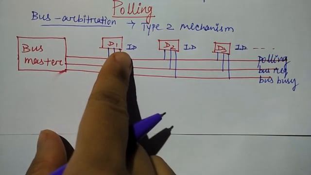 polling in computer architecture | Hindi | Lec-15 | COA | Niharika Panda смотреть онлайн