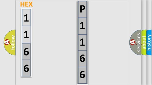 DTC KIA P1166 Short Explanation