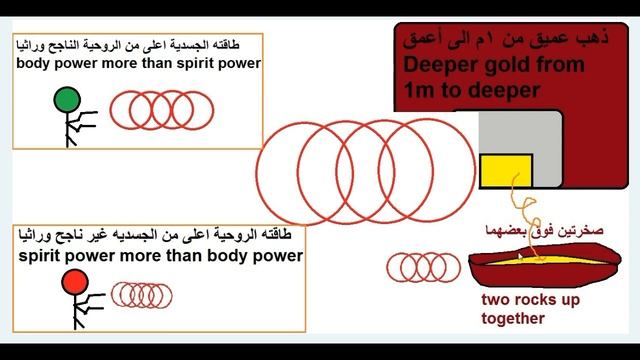 لا يجب ان تبحث عن الذهب بالأسياخ او بأجهزة الاستشعار بل عن الفراغ смотреть онлайн