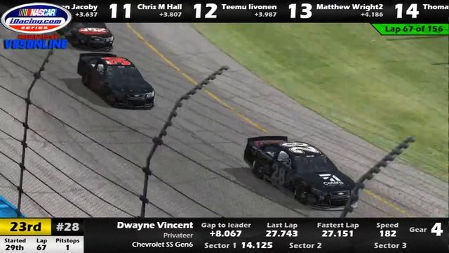 NASCAR iRacing Series - Road to Pro - Round 2, Phoenix смотреть онлайн