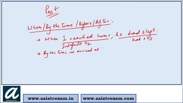 Tenses | Part - 2 | English Grammar Classes | AAI ATC 2021 | AAI AO 2021 | By - Narveer Sir смотреть онлайн
