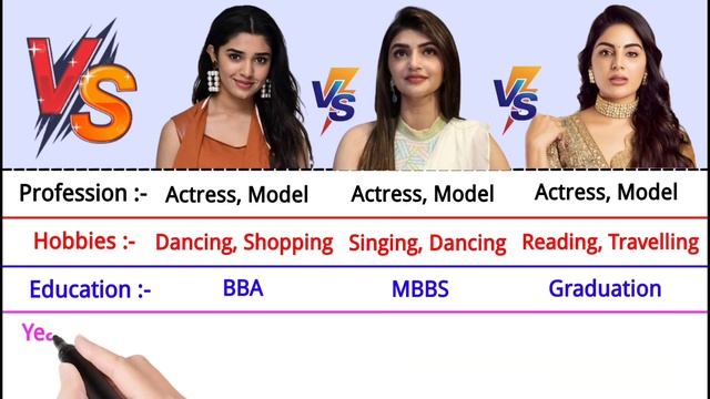 Krithi Shetty vs Sreeleela vs Samyuktha Menon Comparison 2023 | Hits and Flops смотреть онлайн