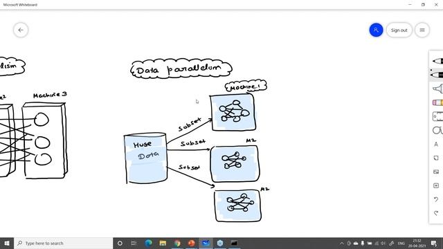 Microsoft Azure Data Scientist Certification (DP-100): Train machine learning models at scale смотреть онлайн