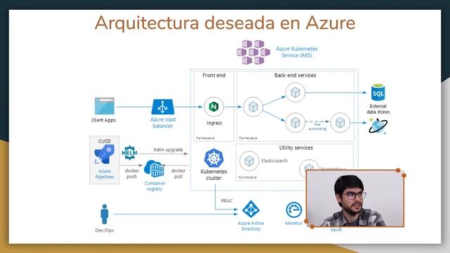 #2 Meetup DevOps | AZURE DEVOPS смотреть онлайн