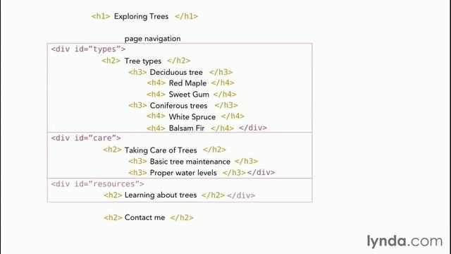 HTML5. Структура, Синтаксис, Семантика 4.Структурируем документ HTML5
