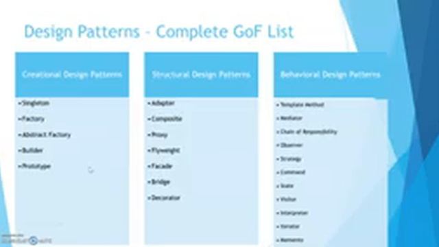 Java Design Patterns Simplified смотреть онлайн