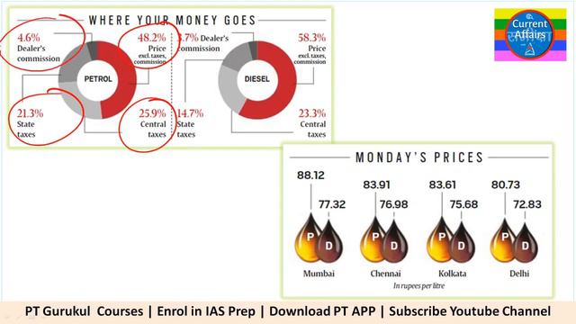Current Affairs with PT - 13 September 2018 - all Competitive Exams смотреть онлайн