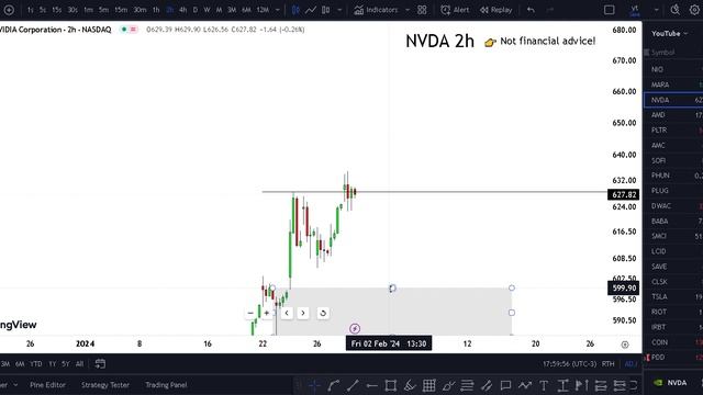 XXX STOCK NEWS THIS MONDAY!⚠ (buying?) NVDA STOCK TOMORROQ ALERT! ?(selling news??) NVDA смотреть онлайн