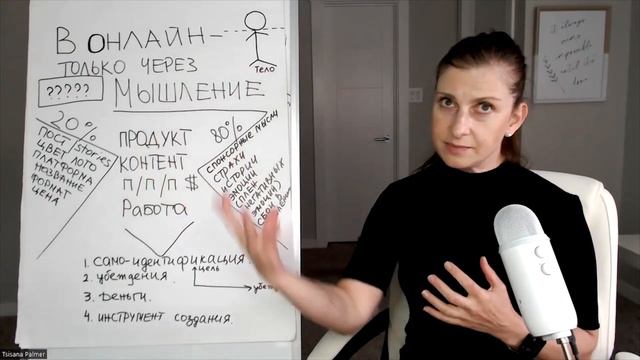 Канал и проект "В ОНЛАЙН - ТОЛЬКО ЧЕРЕЗ МЫШЛЕНИЕ" для помогающих практиков. смотреть онлайн